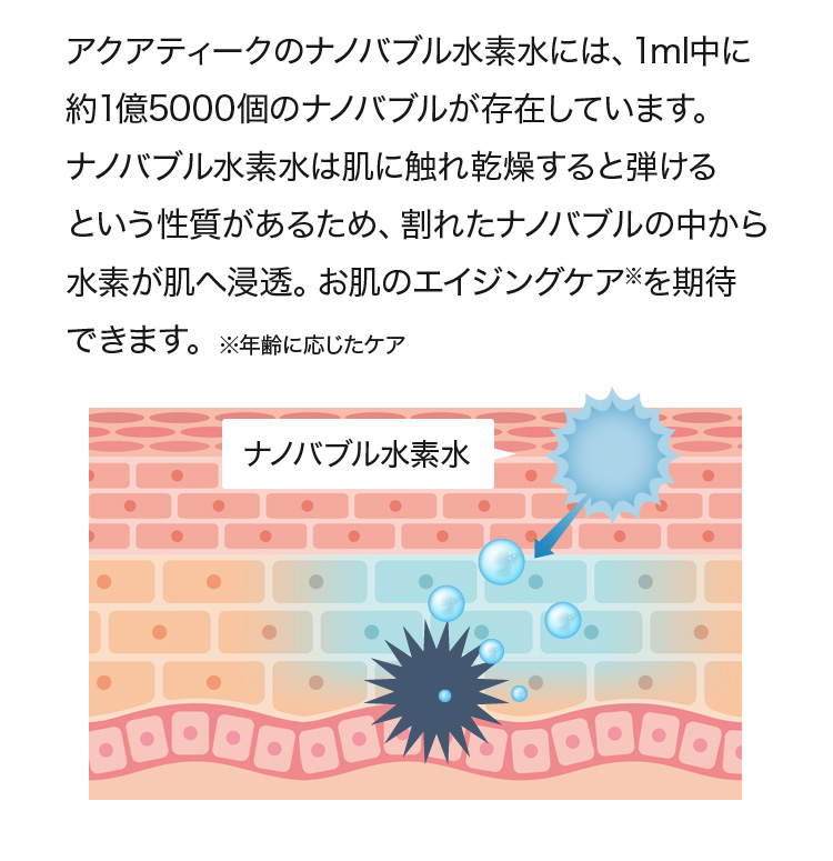 アクアティークのナノバブル水素水には、1ml中に約1億5000個のナノバブルが存在しています。ナノバブル水素水は肌に触れ乾燥すると弾けるという性質があるため、割れたナノバブルの中から水素が肌へ浸透。お肌のエイジングケア※を期待できます。